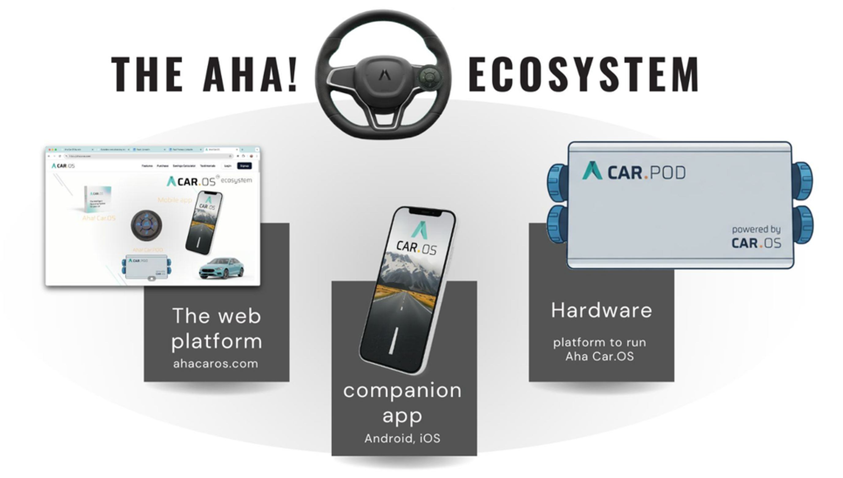 The Aha! Ecosystem - Hardware, Software, Companion App